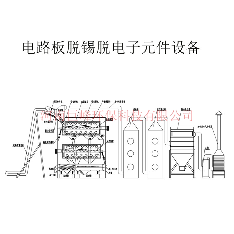 電路板脫錫脫電子元件設(shè)備,電路板電子元器件處理設(shè)備,電路板拆解設(shè)備 電路板脫錫脫電子元件設(shè)備,電路板電子元器件處理設(shè)備,電路板拆解設(shè)備
