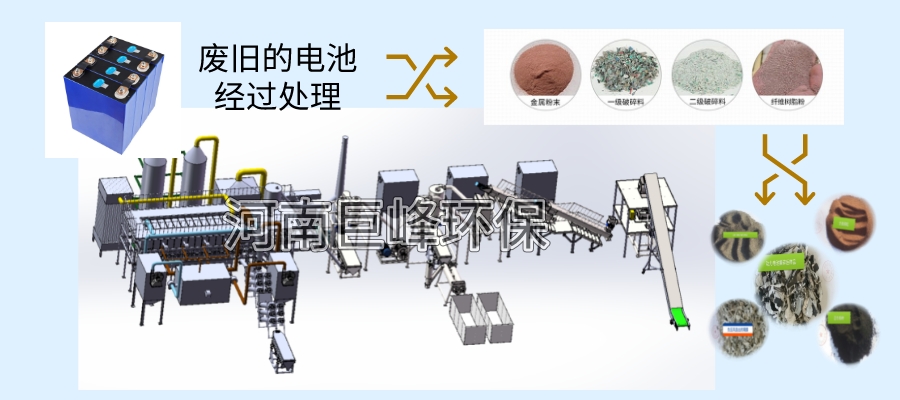 廢舊鋰電池回收處理技術(shù)工藝生產(chǎn)線.jpeg 廢舊鋰電池回收處理技術(shù)工藝生產(chǎn)線.jpeg