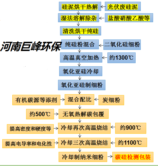 鋰電池負極石墨粉再生修復(fù)技術(shù)工藝線 鋰電池負極石墨粉再生修復(fù)技術(shù)工藝線